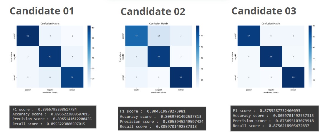 confusion matrix