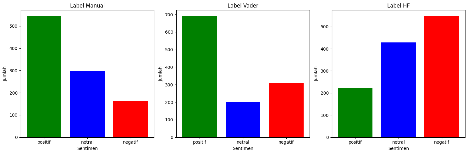 label for candidate 01