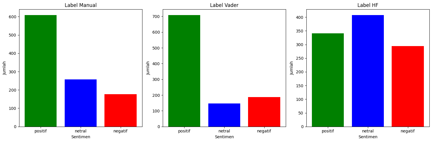 label for candidate 03