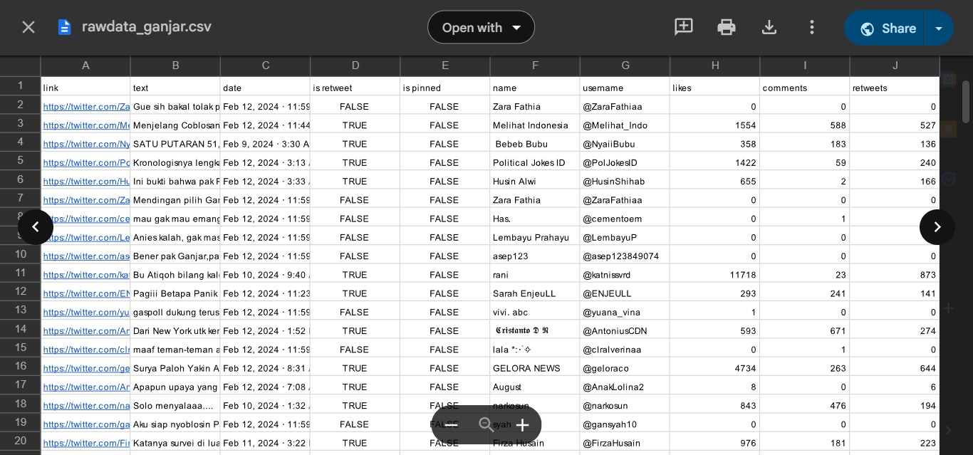 dataset ganjar