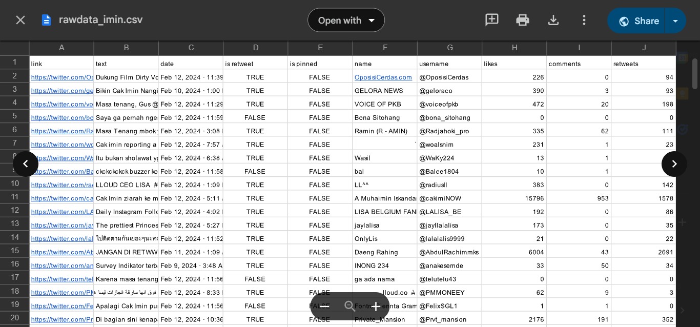 dataset imin