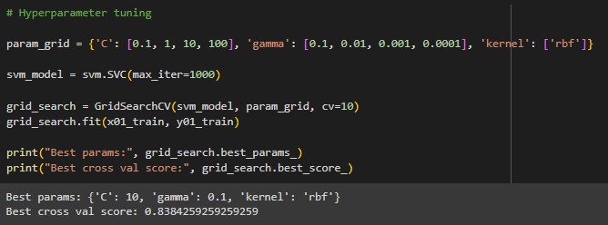 hyperparameter tuning