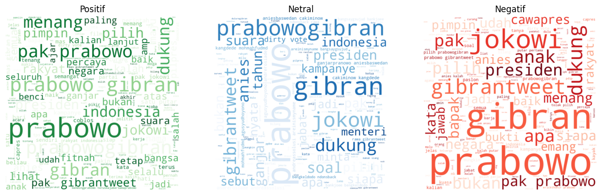 wordcloud for candidate 02