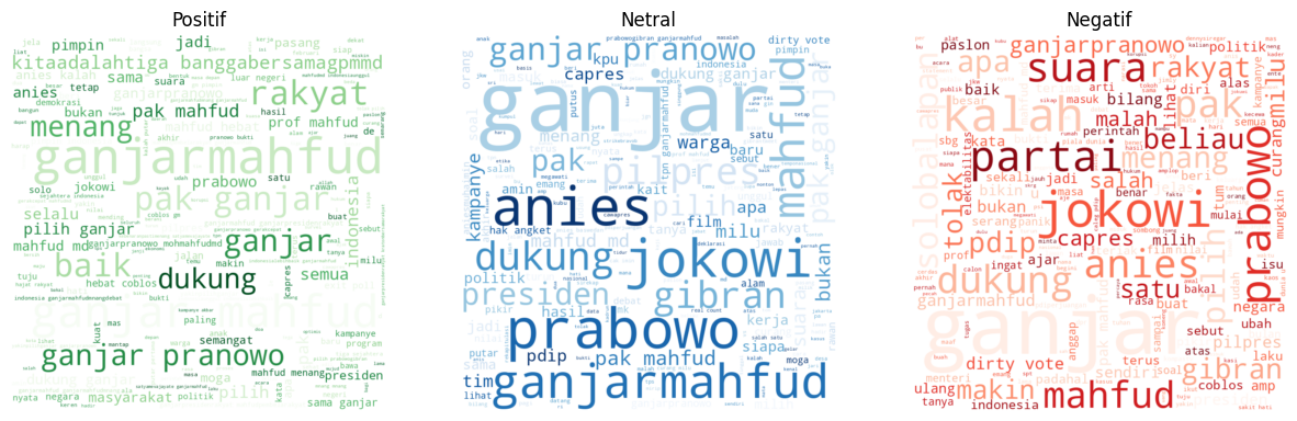 wordcloud for candidate 03